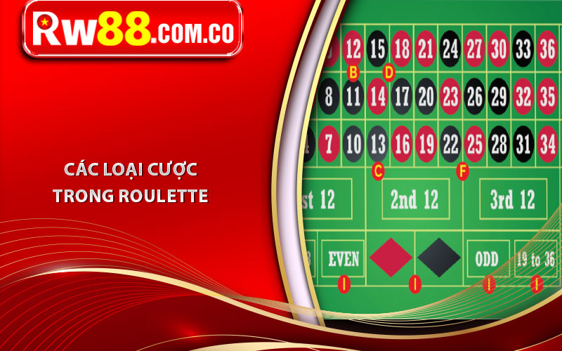 Roulette là gì? Tìm Hiểu Cách Chơi Roulette Hiệu quả 7 Các loại cược trong Roulette